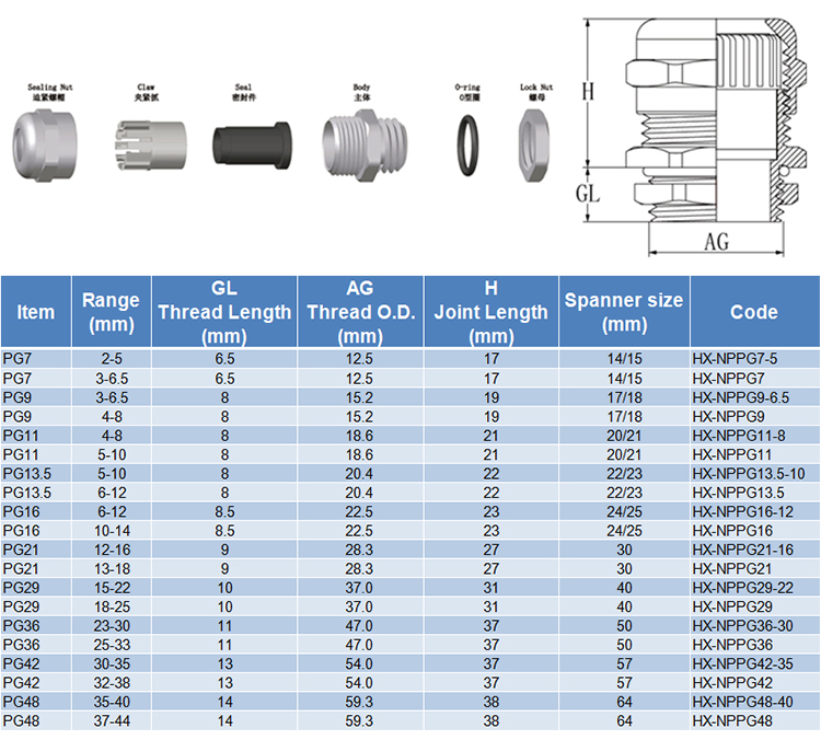 Nylon Cable Gland Size Chart Metric Thread Metal Cable, 56% OFF