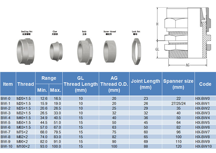 Cable Gland Connector Size Chart